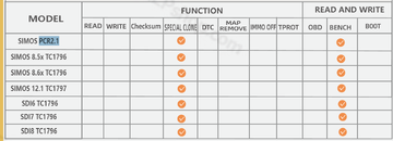 ECUHELP KTFlash SIMOS8.3 / 8.4 / 8.5 / 8.6 / PCR2.1 / 12.1 / 12.2 BENCH Series License Subscription