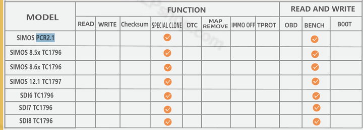 ECUHELP KTFlash SIMOS8.3 / 8.4 / 8.5 / 8.6 / PCR2.1 / 12.1 / 12.2 BENCH Series License Subscription